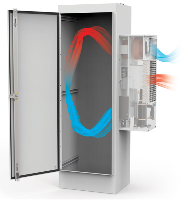 Panel Climatic Condition